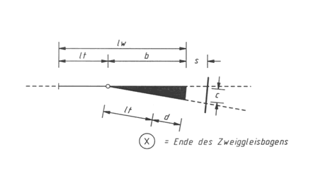 Zeichnung zur Weichentabelle